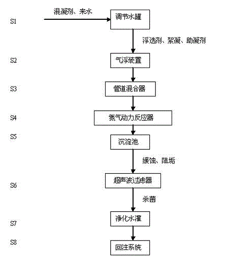 Process for treating oil field produced water