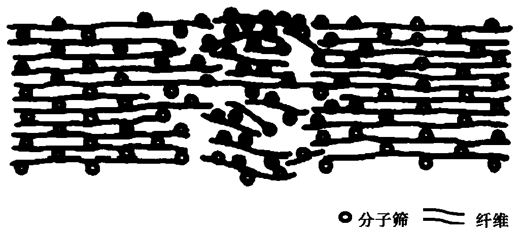 Hemostatic fabric containing trypsin and preparation method of hemostatic fabric