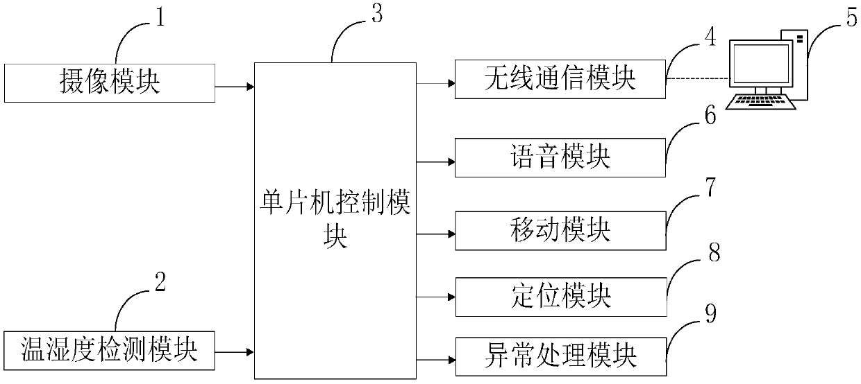 Robot control system