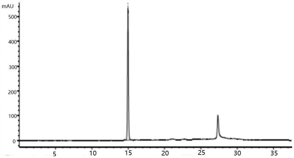 A preparation method and fermentation medium of a Shenzimycin fermentation medium