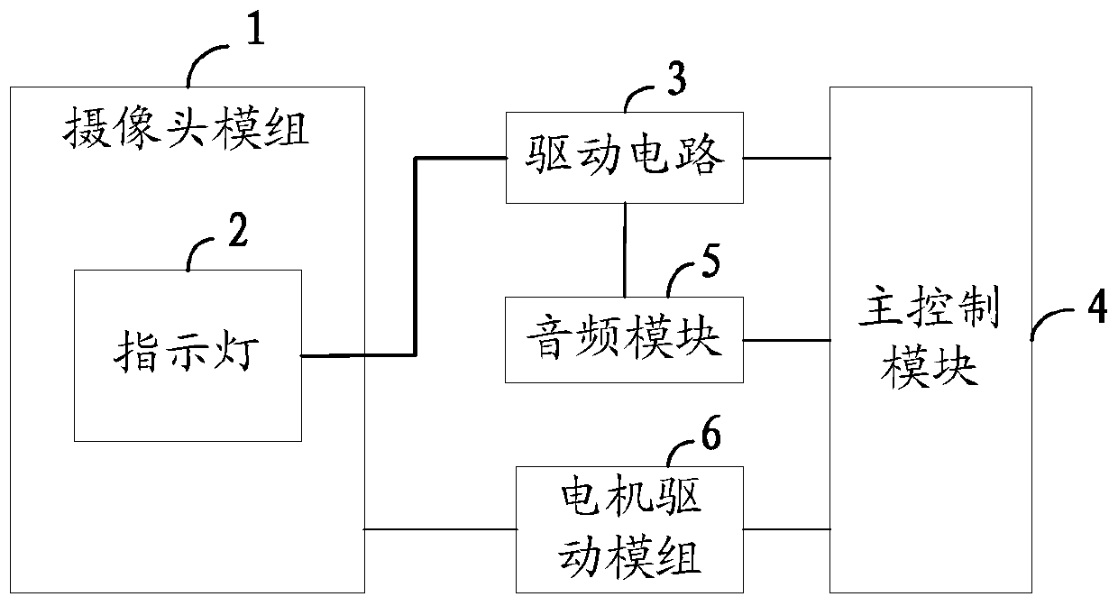 Terminal and camera lamp effect control method