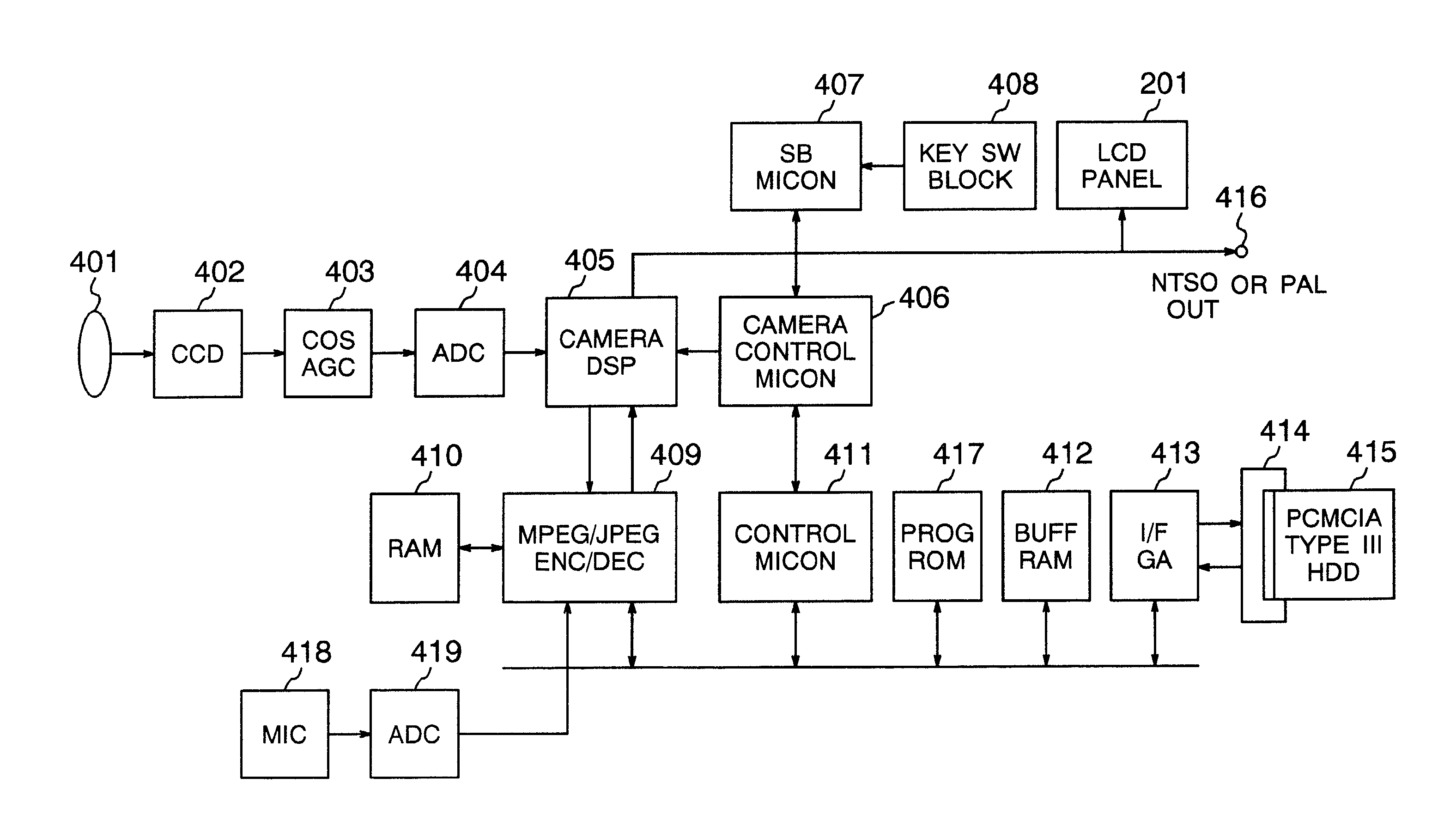 Digital camcorder