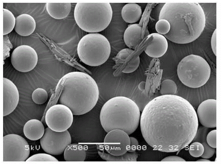 Risperidone sustained release microsphere composition