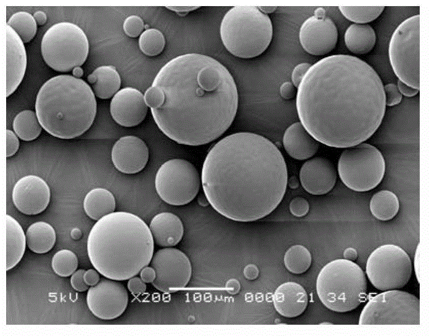 Risperidone sustained release microsphere composition