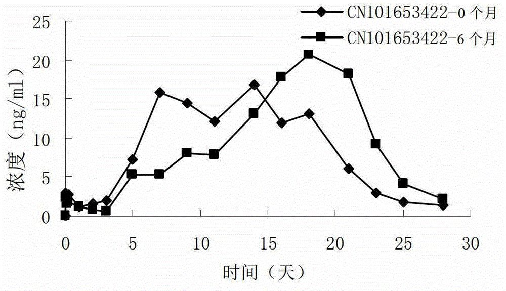 Risperidone sustained release microsphere composition