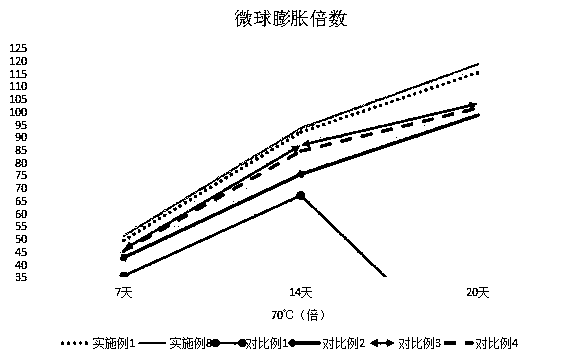 Polymer microsphere water shutoff profile control agent and preparation method thereof