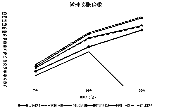 Polymer microsphere water shutoff profile control agent and preparation method thereof