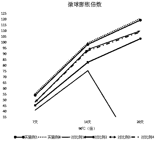 Polymer microsphere water shutoff profile control agent and preparation method thereof