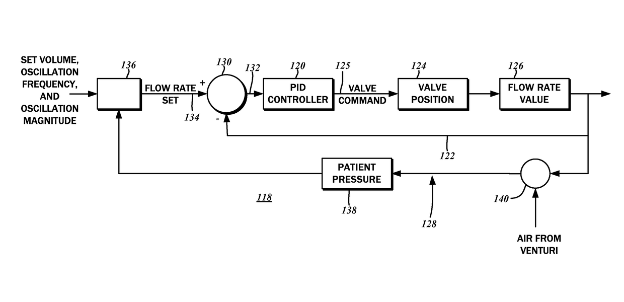 Portable ventilator secretion management system