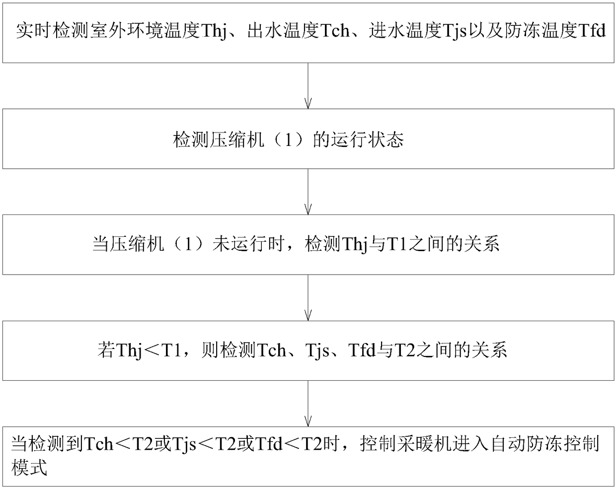 Heating machine and automatic anti-freezing control method thereof