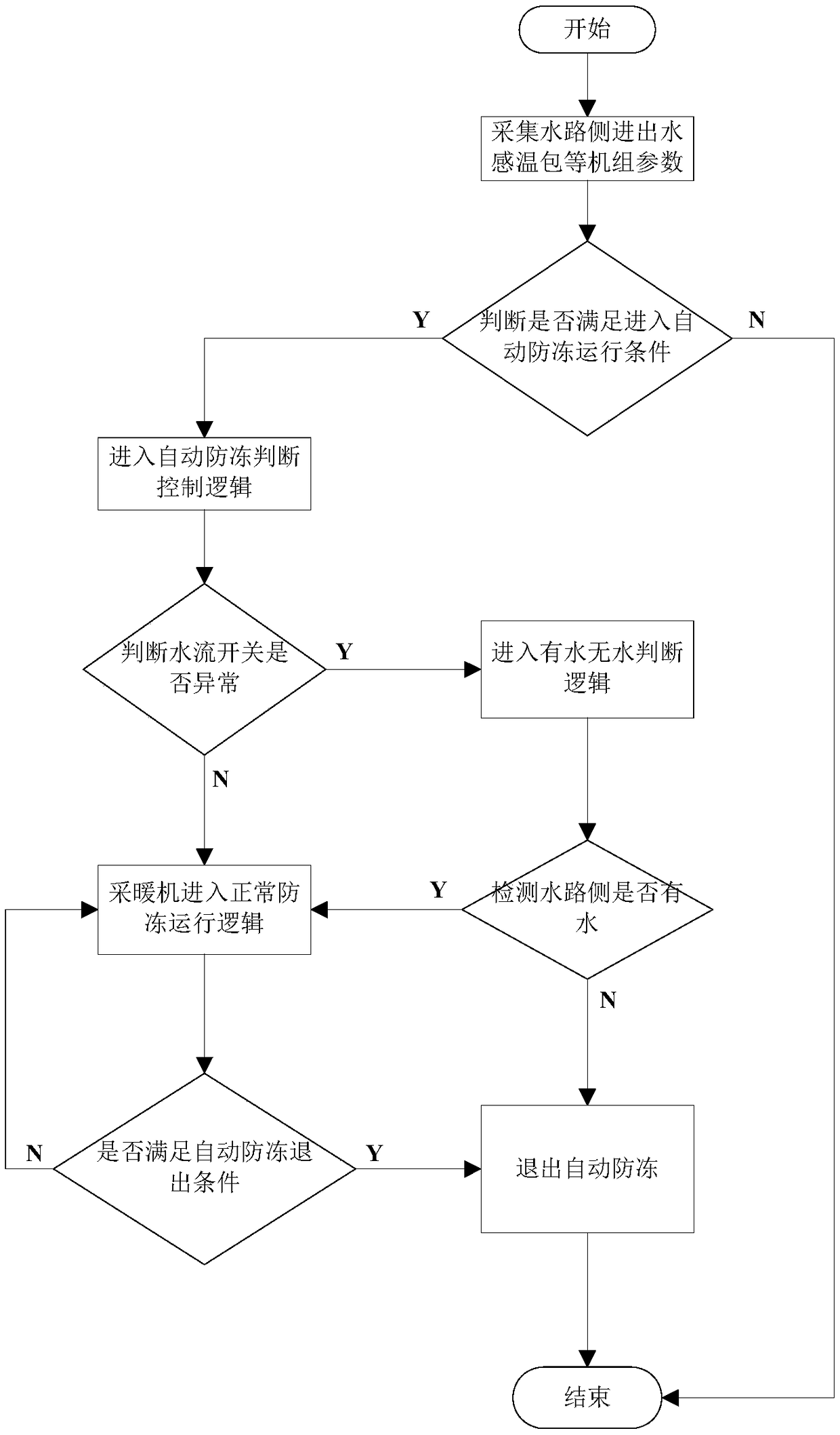 Heating machine and automatic anti-freezing control method thereof