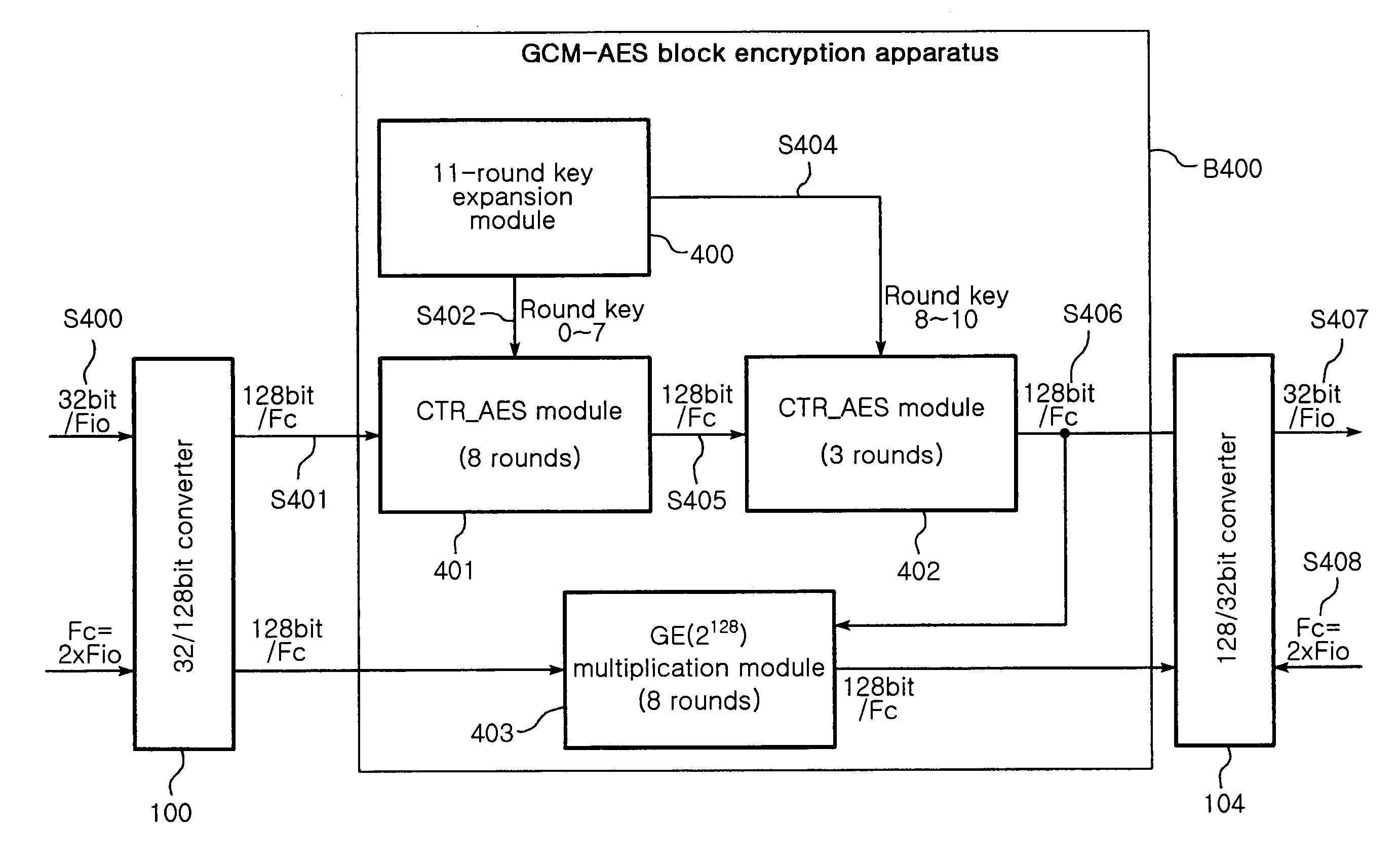 High-speed GCM-AES block cipher apparatus and method