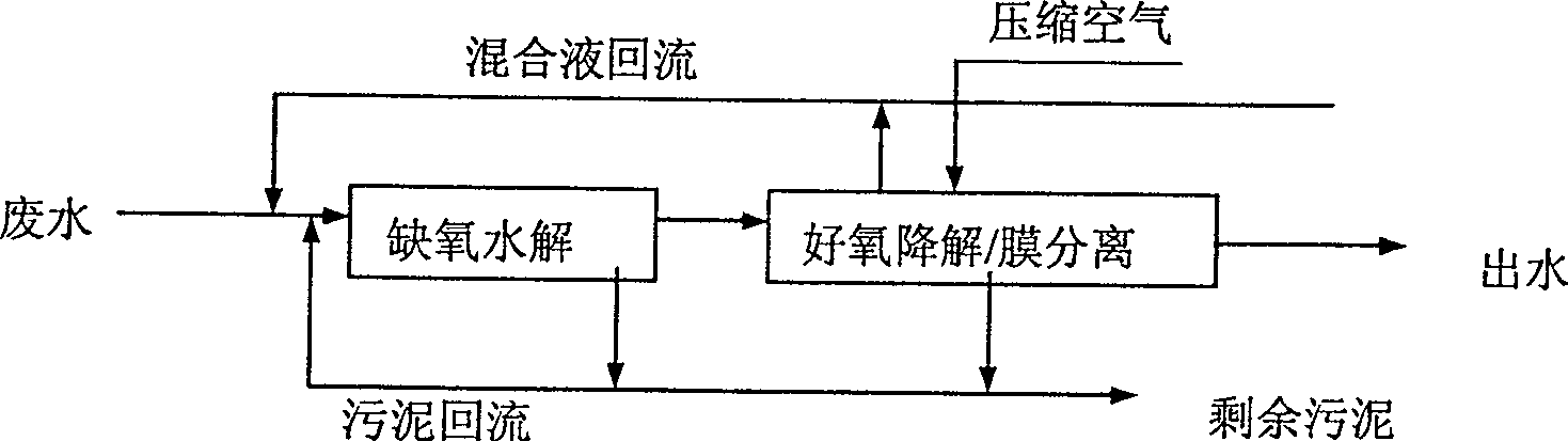 Equipment and method for treating wastewater difficult to be degraded by biology method of hydrolysis-composite membrane