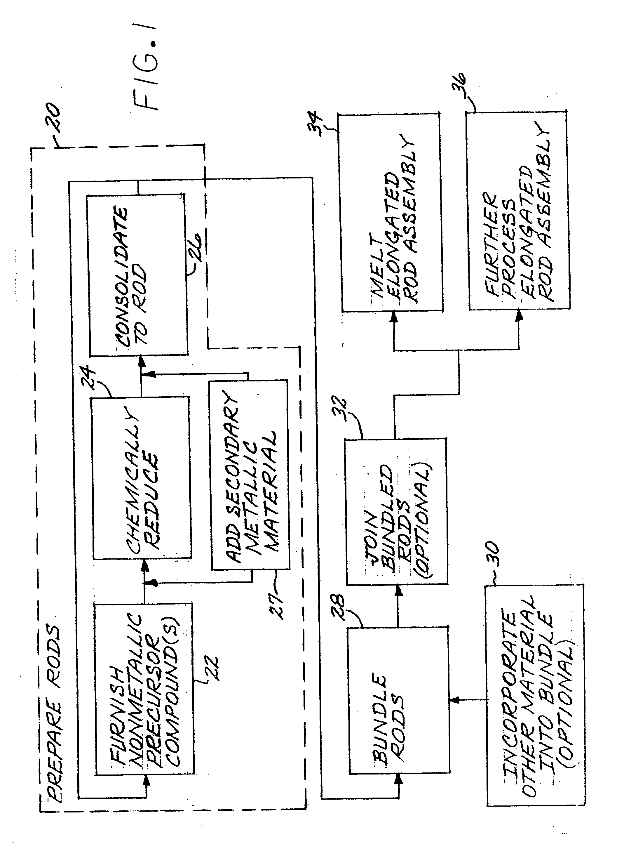 Method for making and using a rod assembly