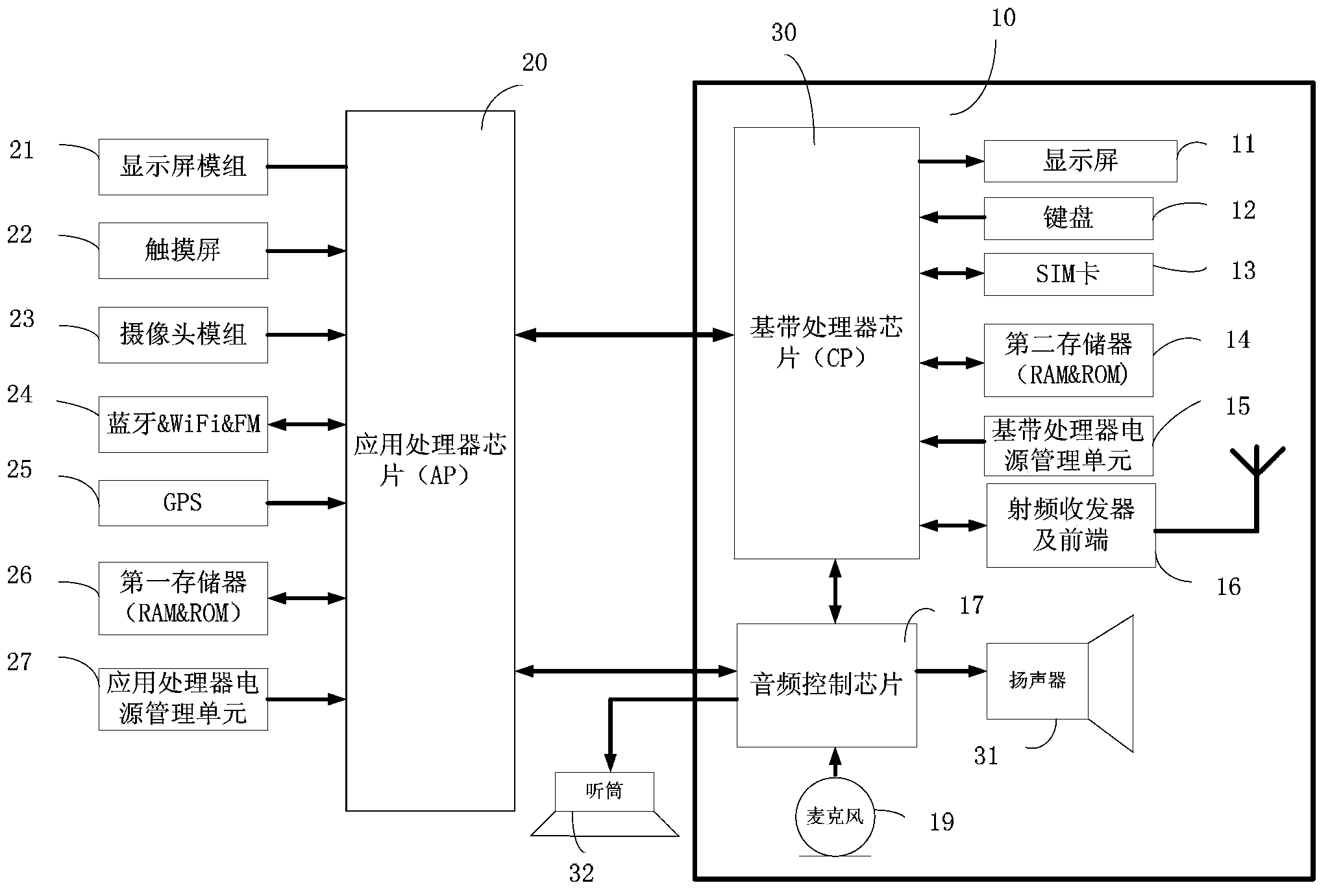 System for supporting mobile terminal to realize dual model switching and mobile terminal using same