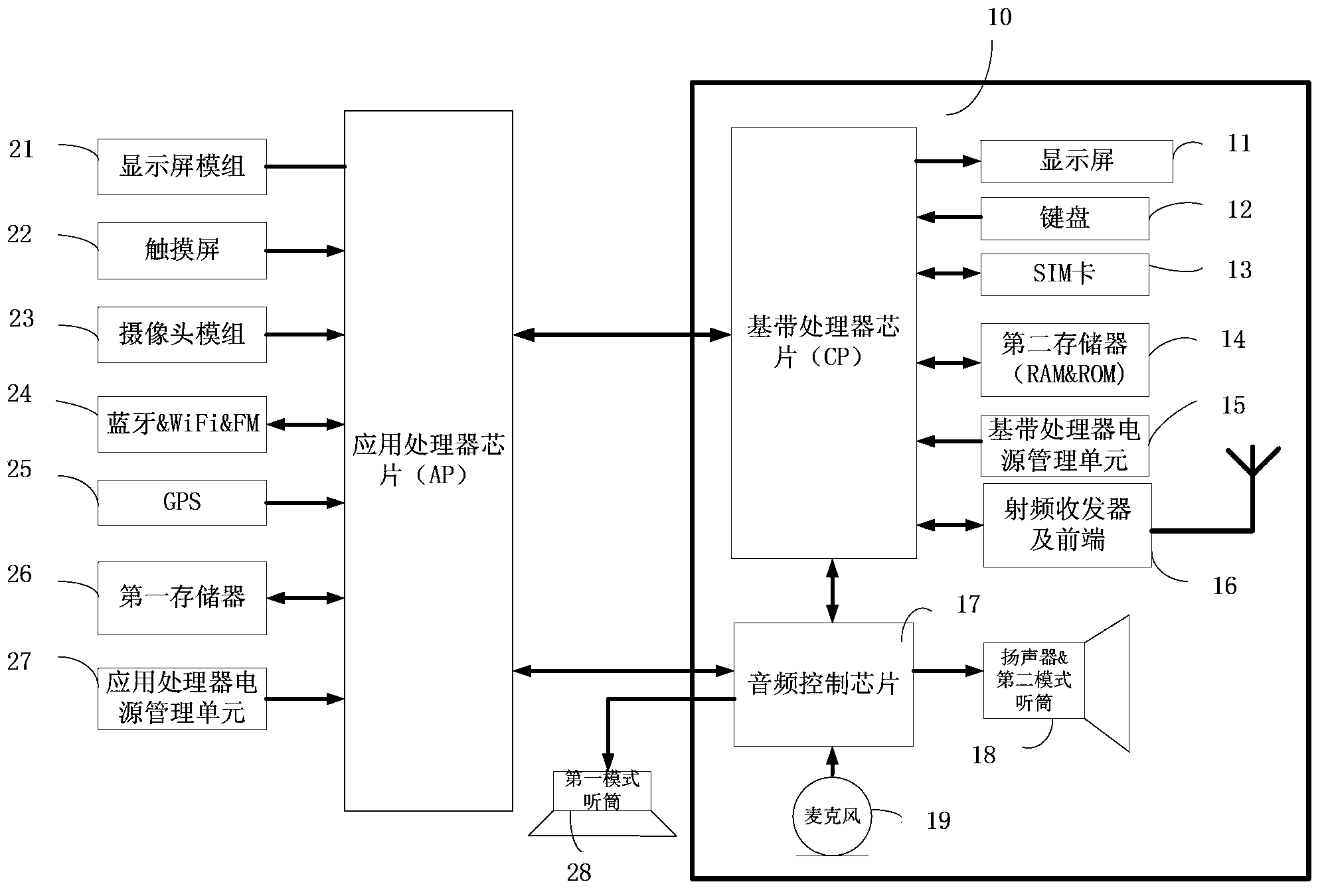 System for supporting mobile terminal to realize dual model switching and mobile terminal using same