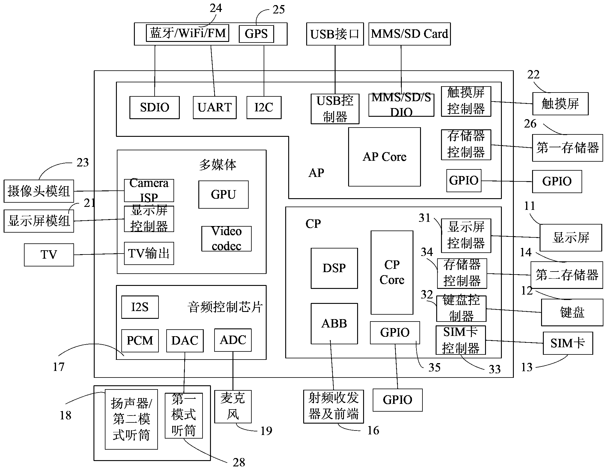 System for supporting mobile terminal to realize dual model switching and mobile terminal using same