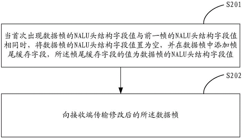 Media stream transmission method and device