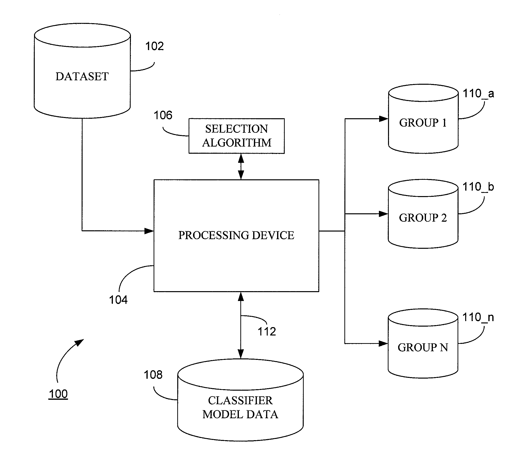 System and method for generating a classifier model for classifying web content