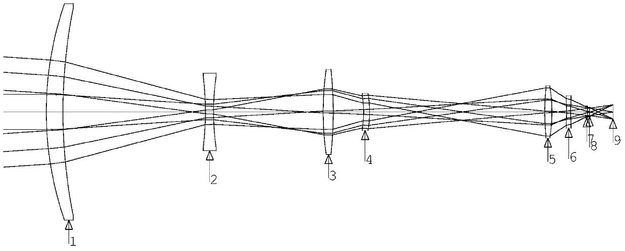 An axial variable magnification three-field long-wave infrared imaging optical system