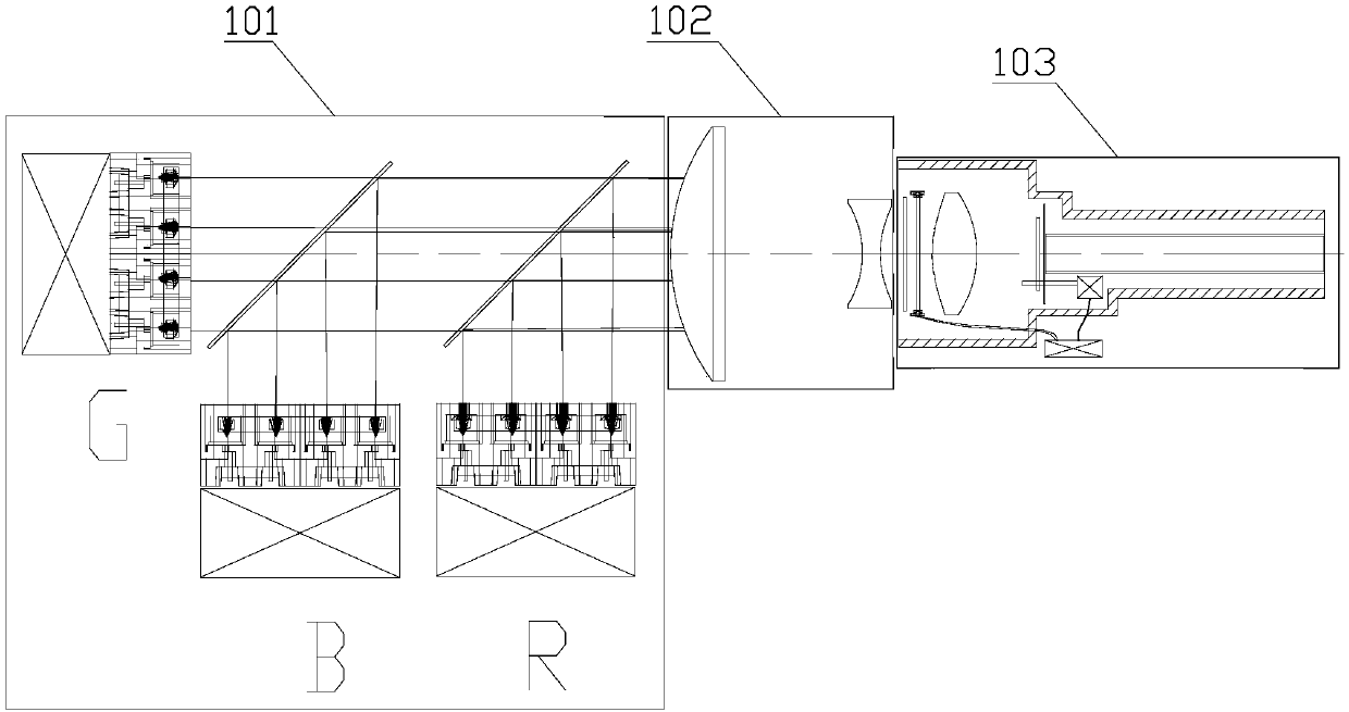 Segmented laser light source system