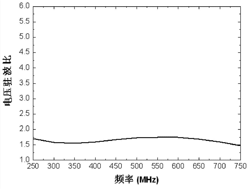 Low back chamber ultra wide band resistor loading dipole antenna