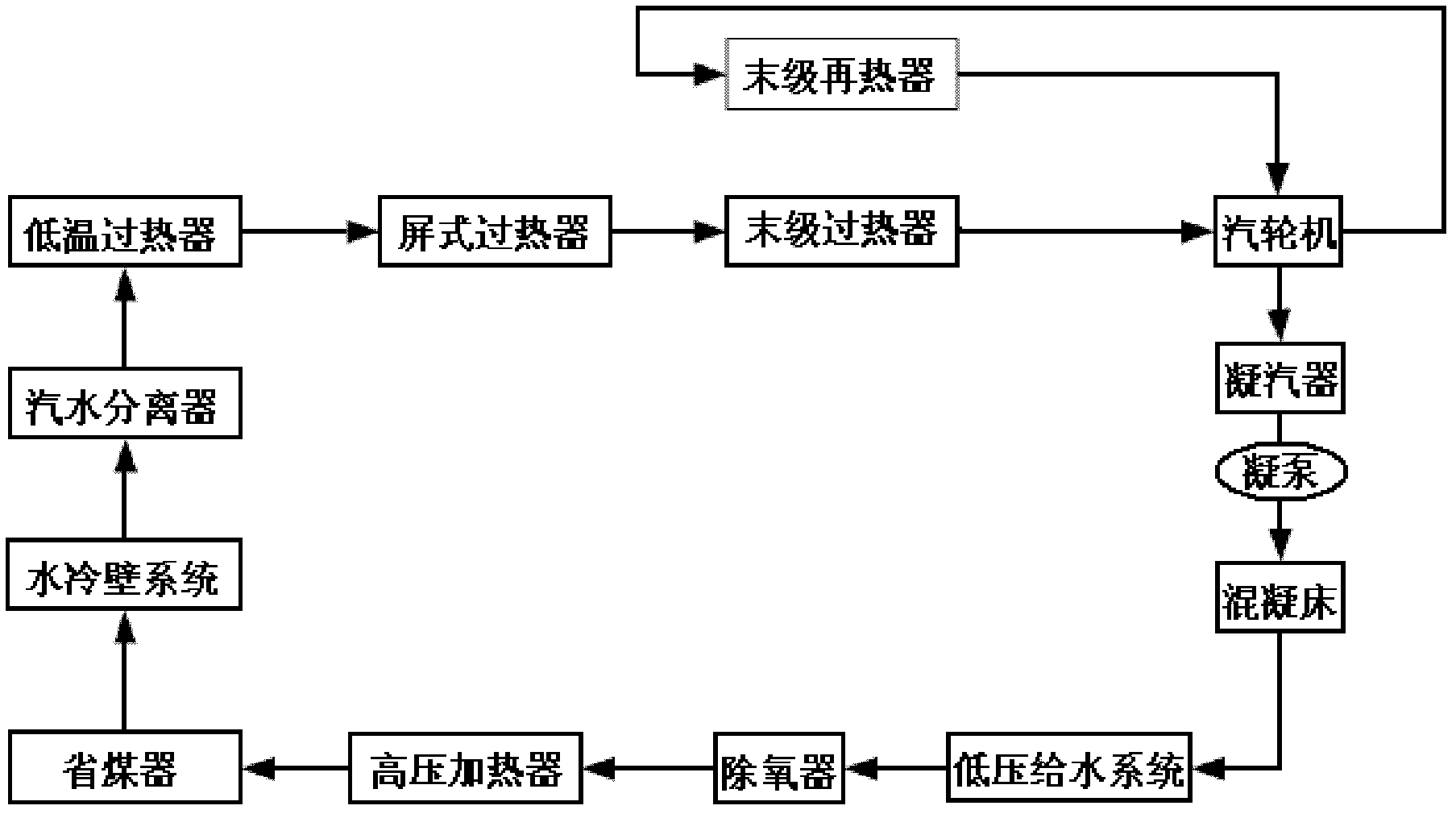 Full-automatic boiler feedwater oxygenating device and full-automatic boiler feedwater oxygenating method