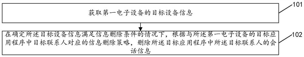 Method and device for deleting session information