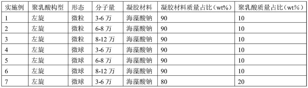 Composition containing sodium alginate and polylactic acid and preparation method and application thereof