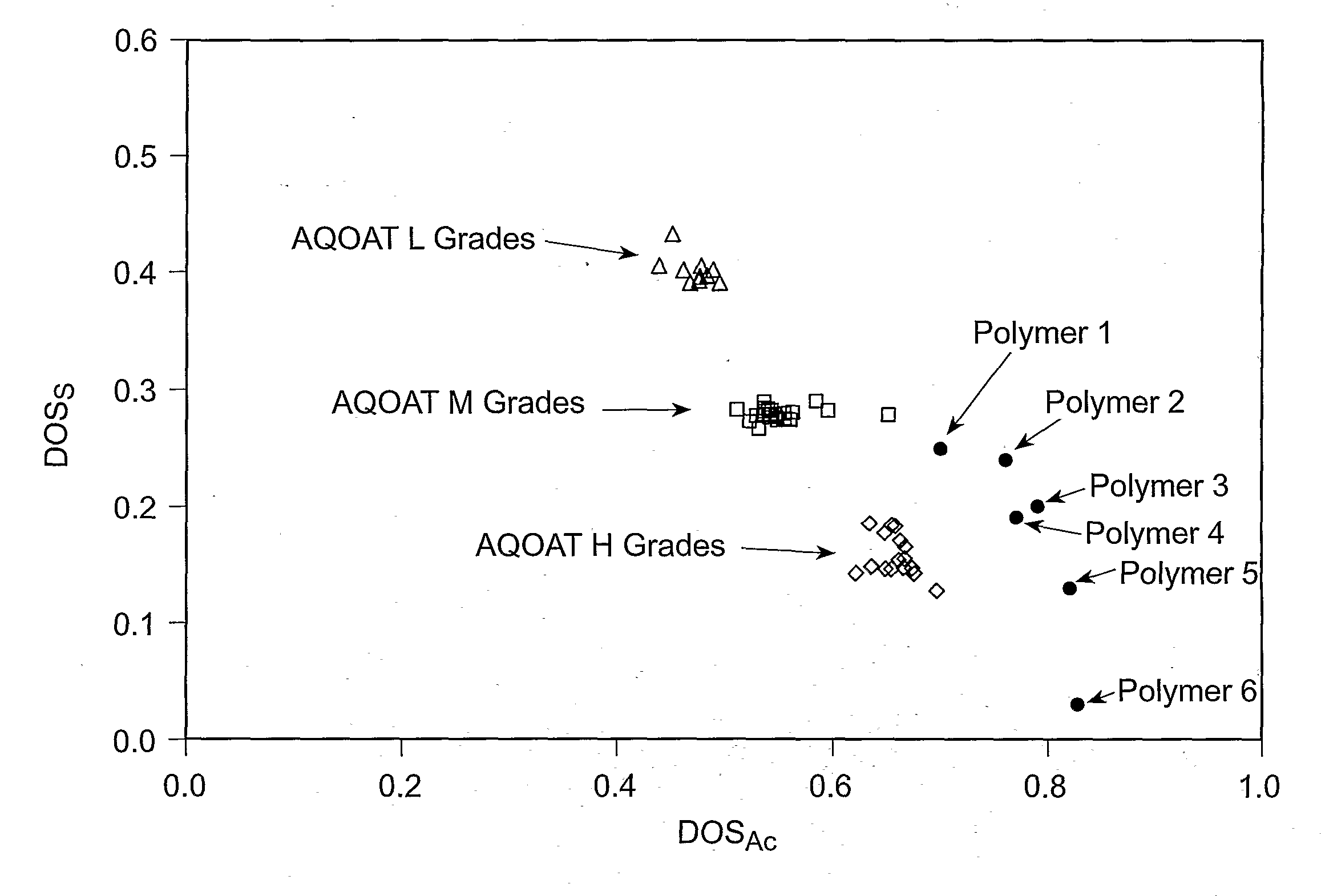 Pharmaceutical Compositions With Enhanced Performance