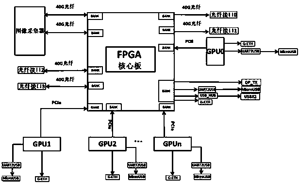 A Distributed Architecture Image Processing System