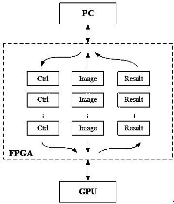 A Distributed Architecture Image Processing System