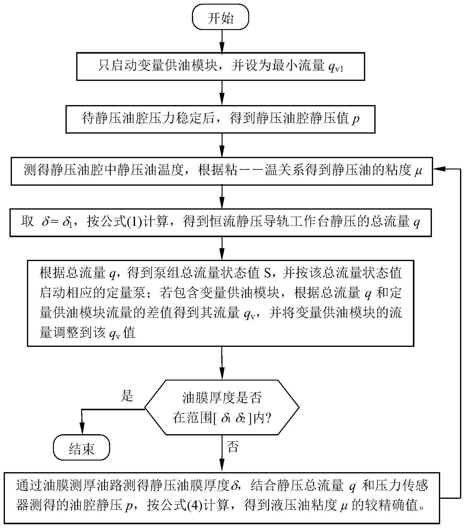 Self-adoption multi-oil chamber constant static pressure system with big flow variation range