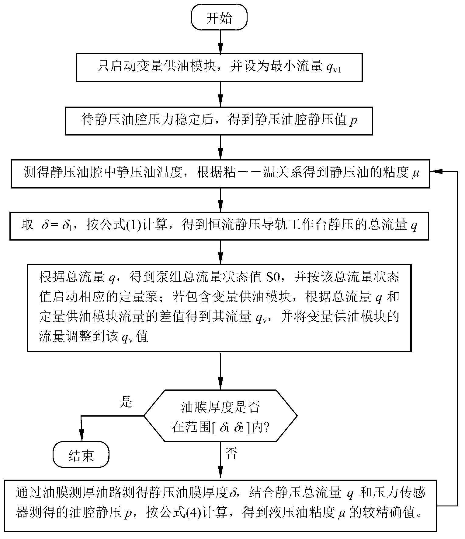 Self-adoption multi-oil chamber constant static pressure system with big flow variation range