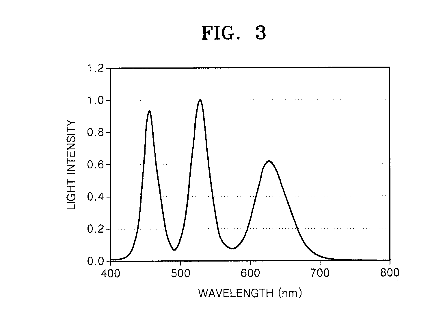 Light source module using quantum dots, backlight unit employing the light source module, display apparatus, and illumination apparatus