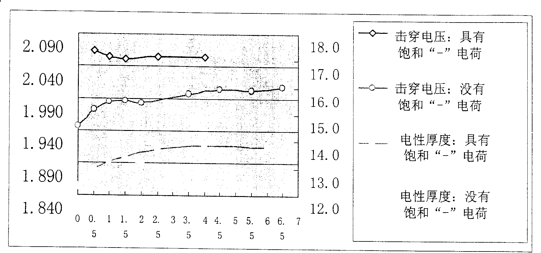 Method for improving ultrathin plasma silicon oxy nitride electrical test accurancy