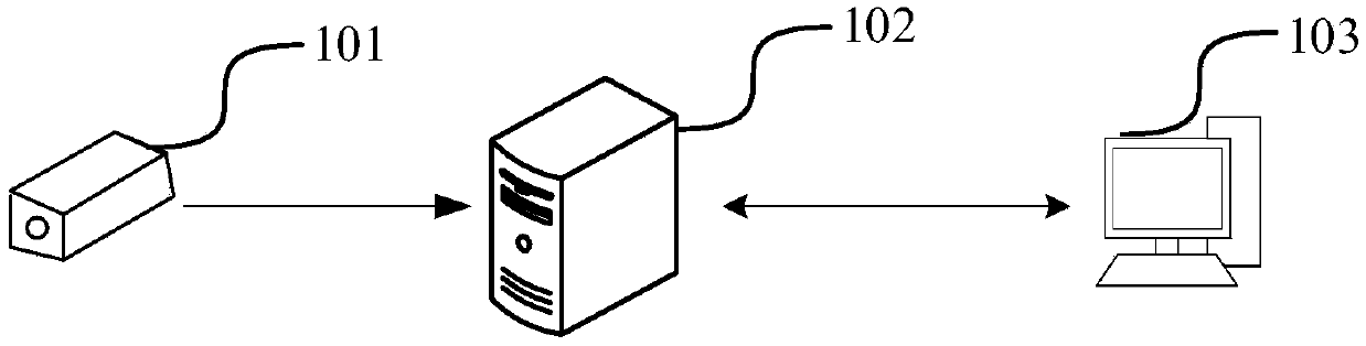 Data management method, device and system