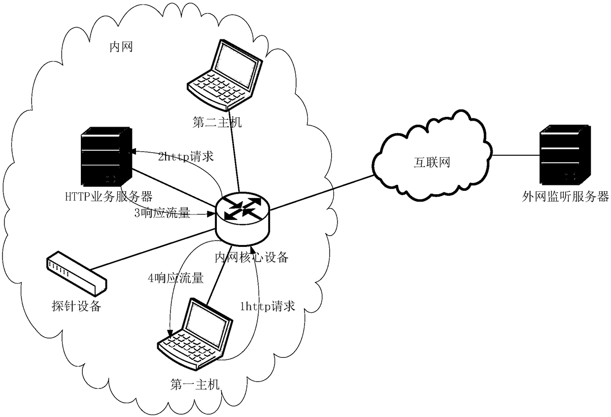 Illegal external-connection detection method and device, equipment and storage medium