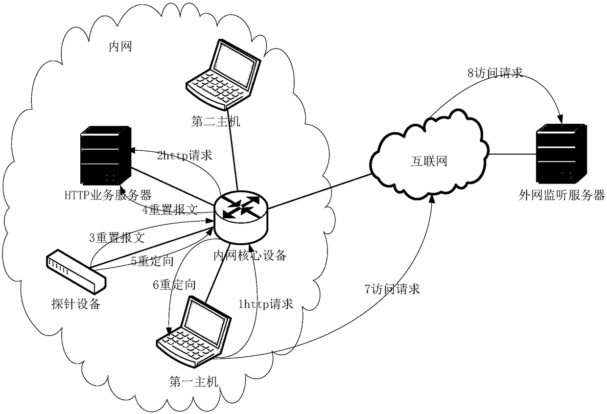 Illegal external-connection detection method and device, equipment and storage medium