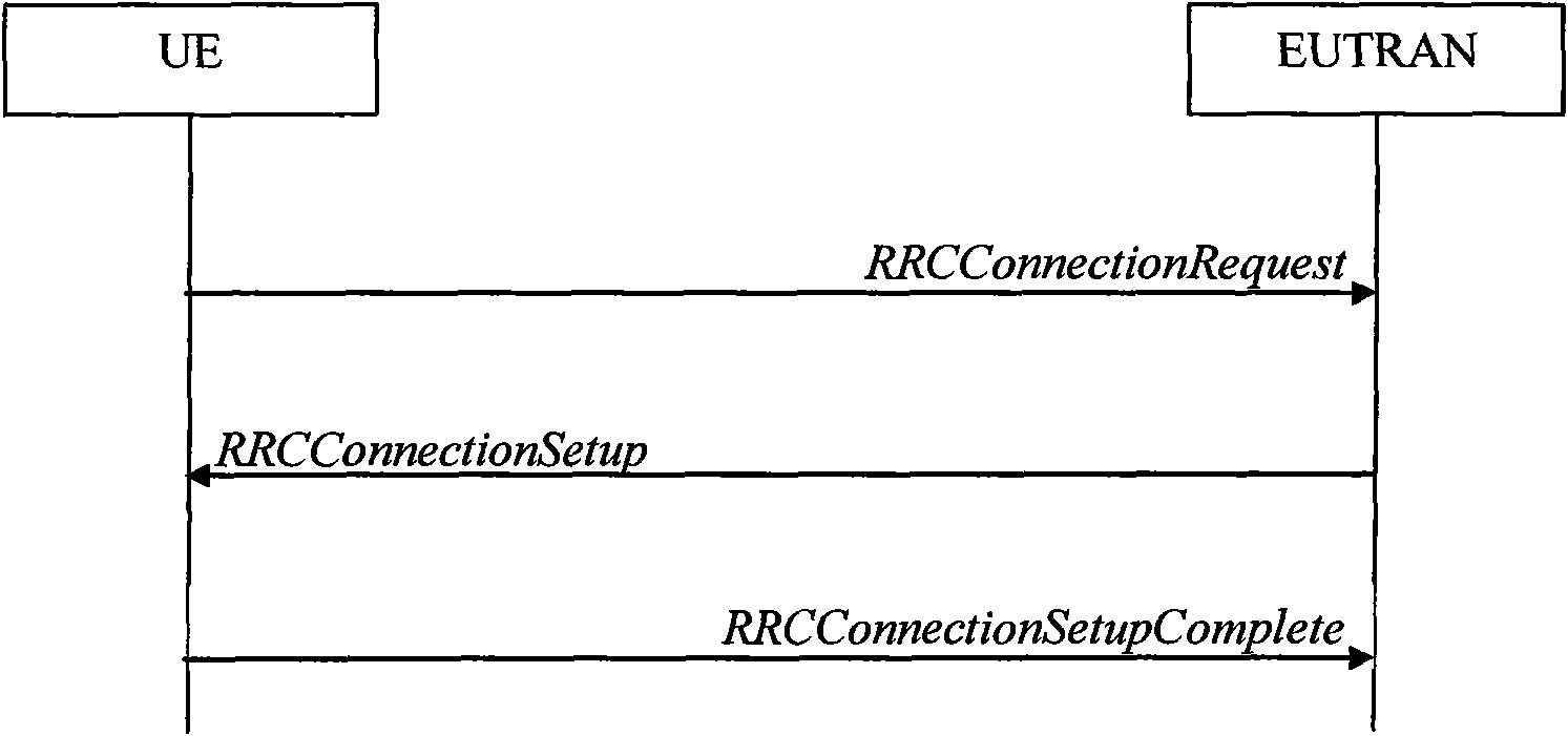 Method for processing minimization drive test (MDT) information and equipment