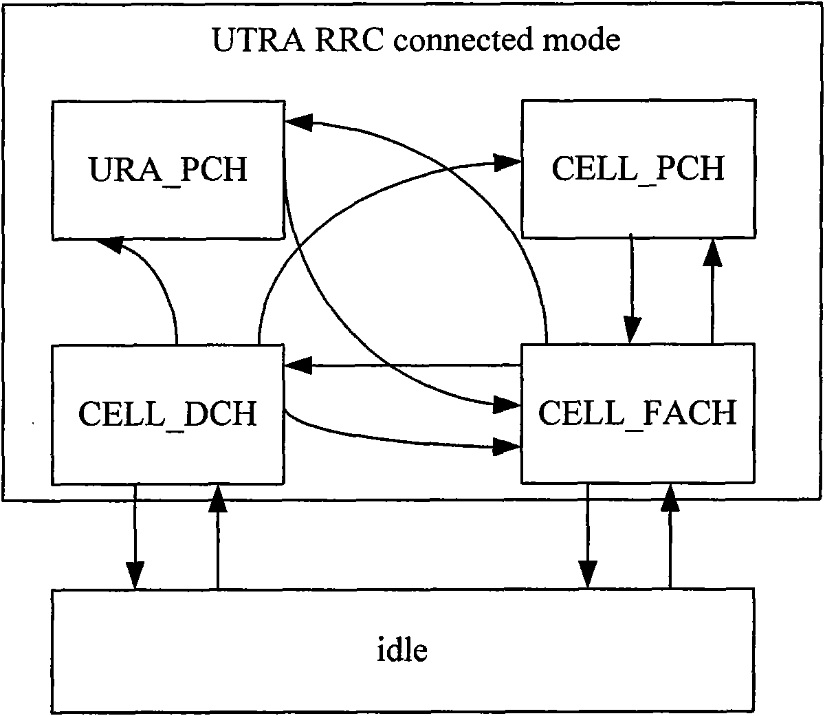 Method for processing minimization drive test (MDT) information and equipment