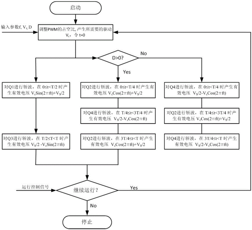 Induction motor driving system