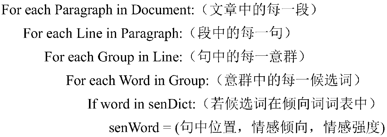 Text processing technical method and system based on meaning group division