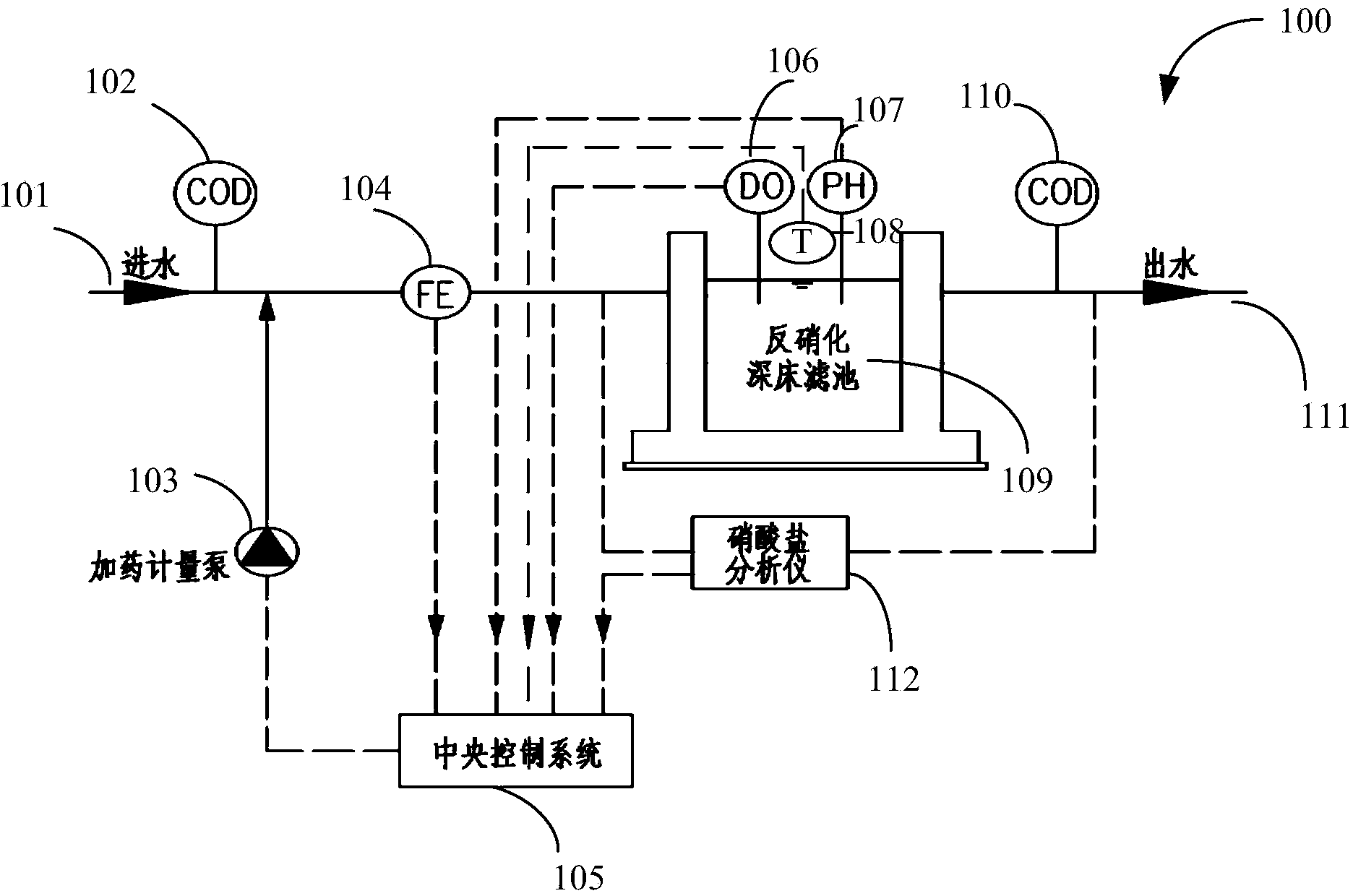 Intelligent precise dosing system for denitrification deep-bed filter carbon source