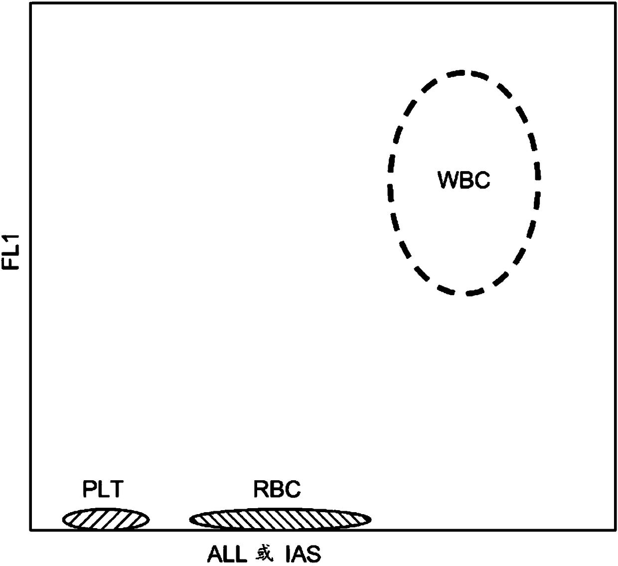 Cellular Analysis Of Body Fluids