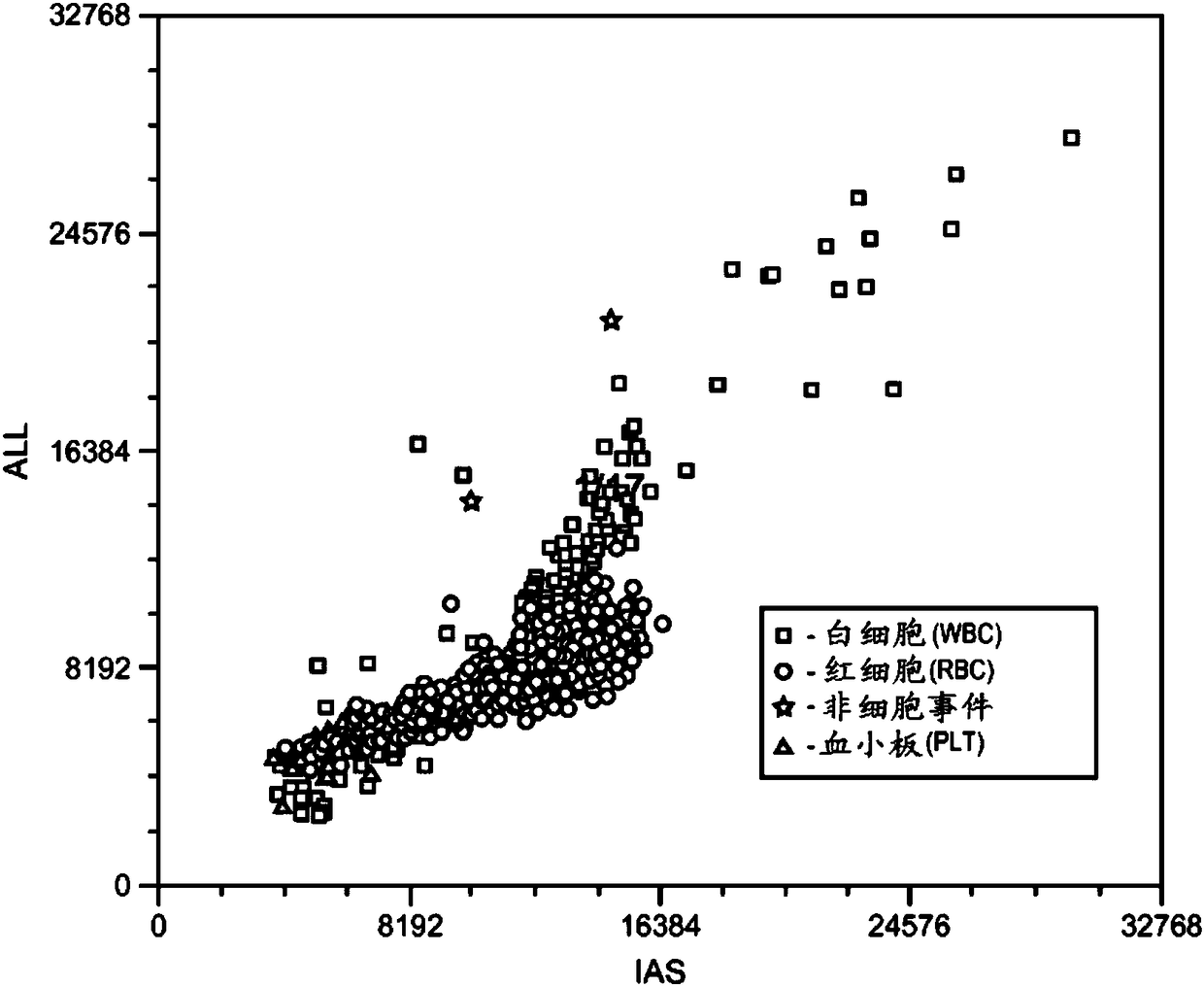 Cellular Analysis Of Body Fluids