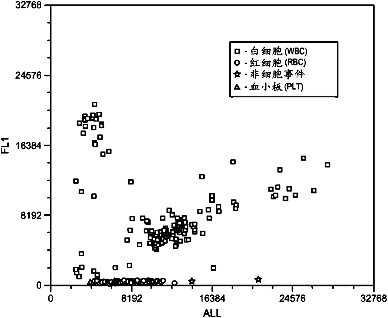 Cellular Analysis Of Body Fluids