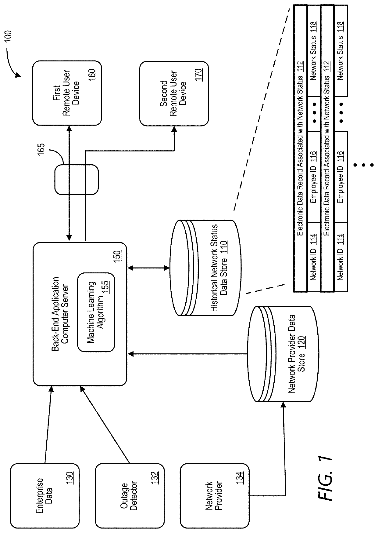 Enterprise network status insight system and method