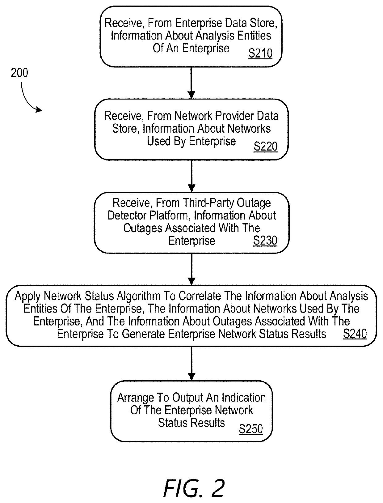 Enterprise network status insight system and method