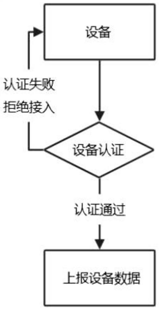 Internet of Things operating system and method based on MQTT